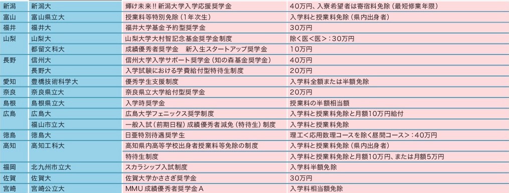 返済義務のない給付型奨学金の積極活用で無理のない大学進学 ユニヴプレス