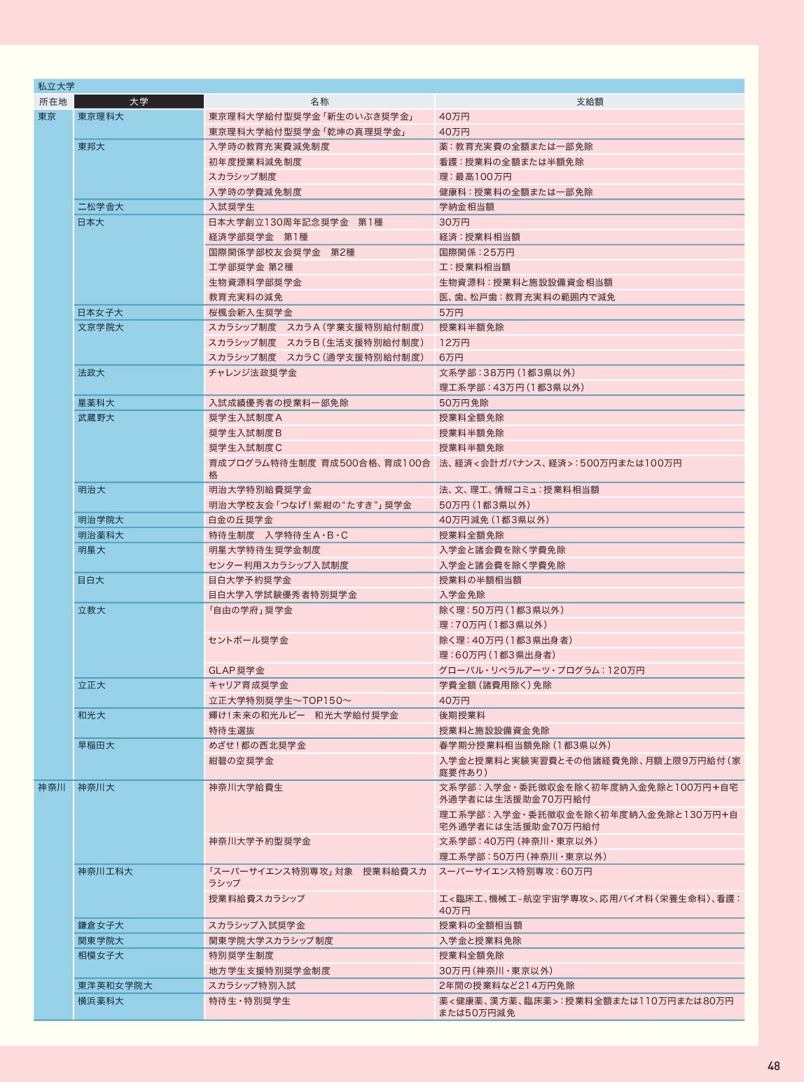 私立_4