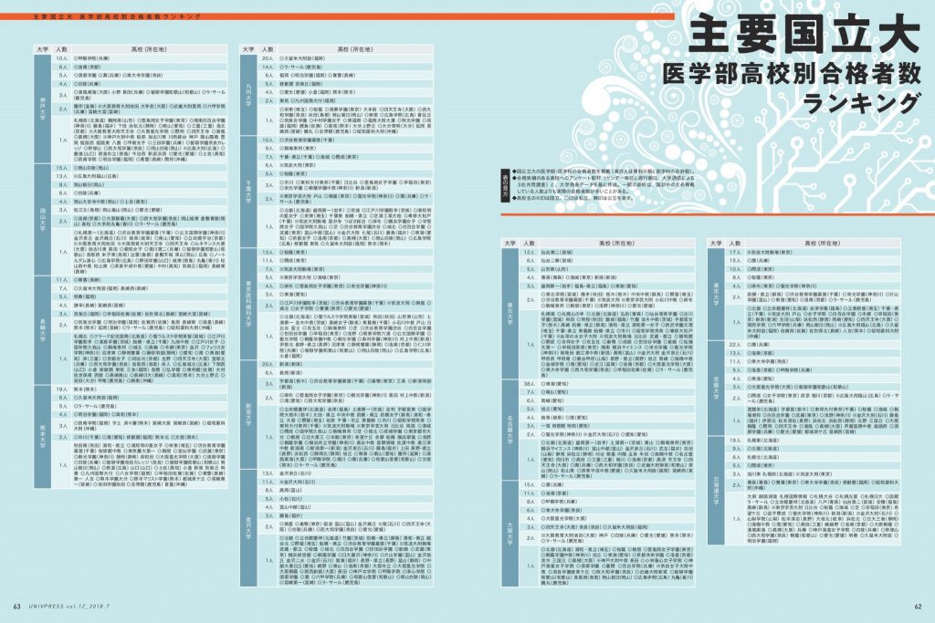 医学部に強い高校 ユニヴ プレス