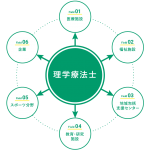 仕事の幅の拡大により人気を集める理学療法士